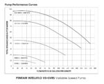 PENTAIR INTELLIFLO VS+SVRS SAFETY POOL PUMP 3.0HP SIN PHASE 50Hz (USA) - 155gpm@50FT - Image 8