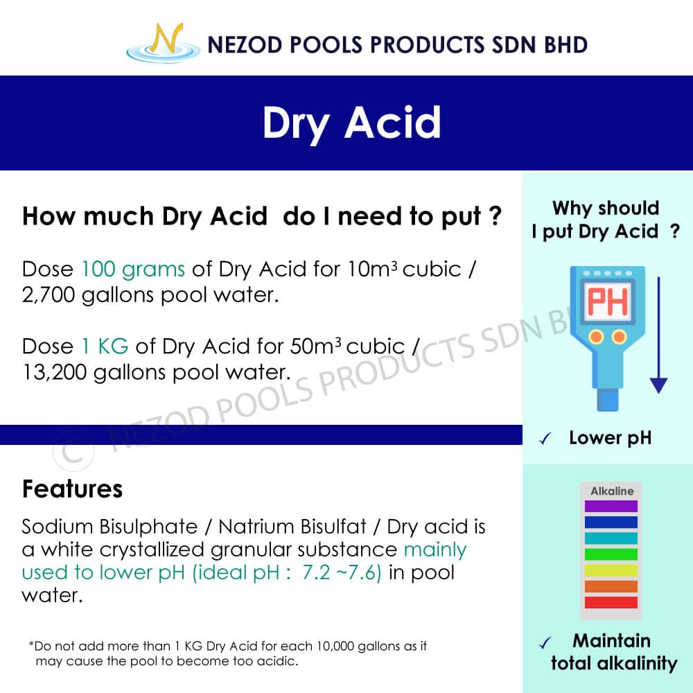 Alkalinity Increaser Hot Tub Chlorine Granules Leslie's Dry Acid PH ...