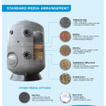 water filter system